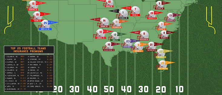 Answer Financial Inc., one of the largest auto and home insurance agencies in the U.S., compares car insurance rates for the top college football towns in this infographic. Is your city listed? Are you paying too much for auto insurance? Compare quotes online at www.AnswerFinancial.com.  (PRNewsFoto/Answer Financial Inc.)